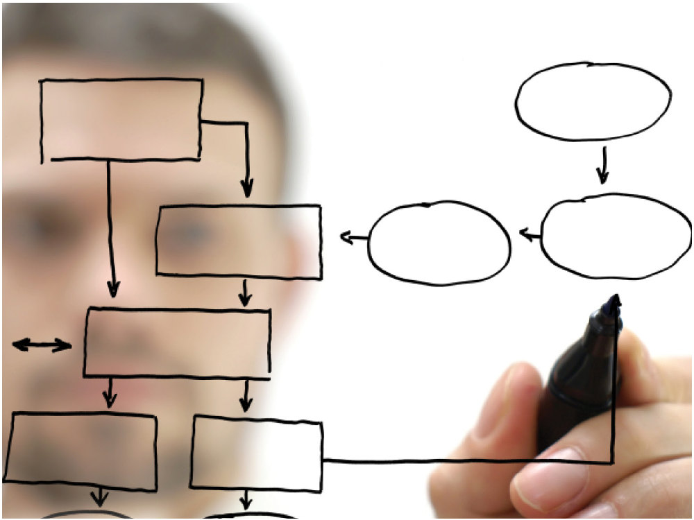 Sobre Nova Teoria Estratégica para a Comunicação