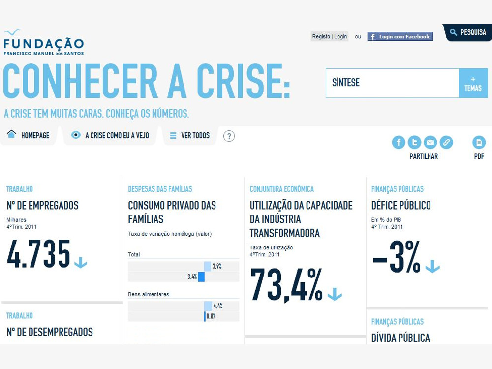 Sobre As estatísticas da crise agora na Internet