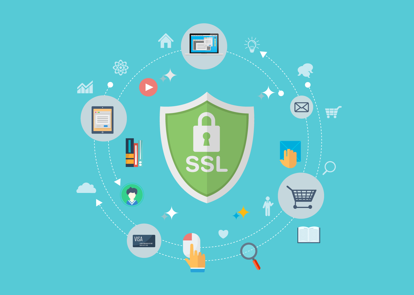 Sobre Acesso com certificado SSL recompensado pela Google